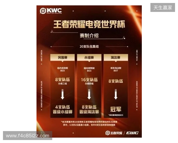 KWC 2026正式官宣！全球20队争冠，AG.AL再启征程，HoK&AoV齐聚赛场
